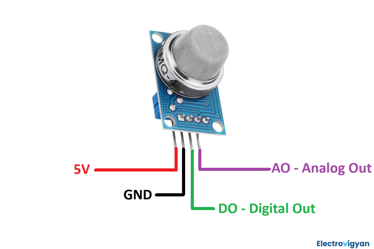 MQ-4 High Sensitivity Gas Methane (CNG) Detector Sensor Module ...