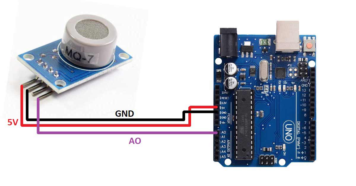 MQ-7 Gas Sensor Detection Module
